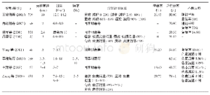 表3 Q开关755 nm激光治疗回顾研究