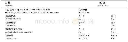 《表4 变量赋值表：急性缺血性脑卒中后患者认知功能障碍的相关因素研究》