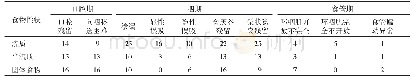 表3 31例PD患者VFSS检查结果分析(例)