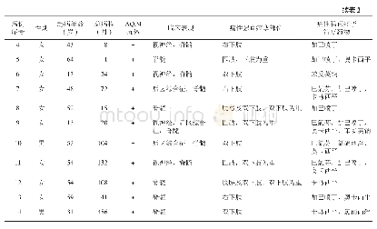 表2 14例NMOSD患者临床资料汇总