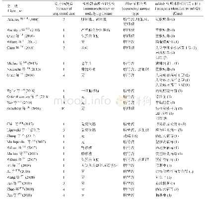 表1 文献报道的中枢神经系统相关感染mNGS诊断案例[11～35]