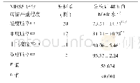 表3 ACI+DM组不同病情严重程度患者的MAR比较(±s,%)