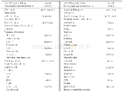 表2 48例丛集性头痛发作的患者人口学及临床特征[例(%)]