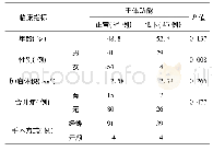 《表1 术前垂体功能正常与低下患者的临床指标比较》