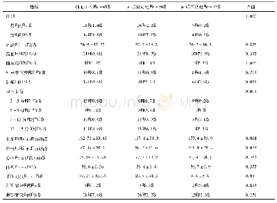 表1 预后良好组与预后不良组的各项临床指标比较