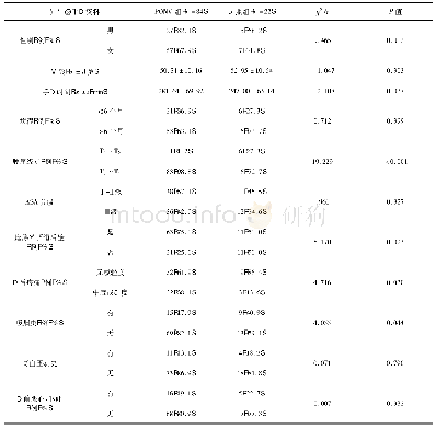 表2 PONV组与对照组临床和手术相关资料的单因素分析