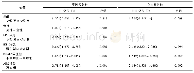 表1 临床特征、IDH突变、MGMT甲基化和风险得分对总体生存时间的影响