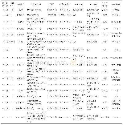 表1 本组患者的临床资料