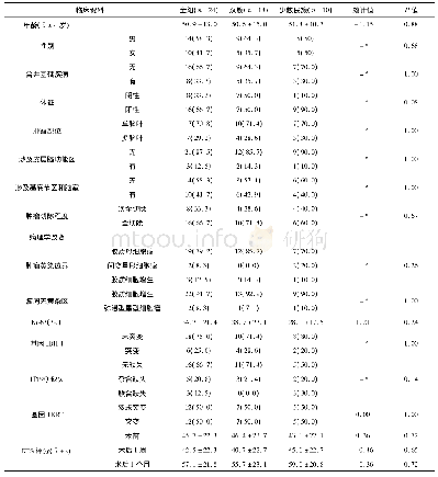 表1 汉族与少数民族患者的临床资料比较(例，%)