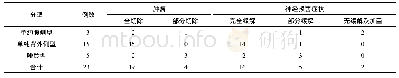 表2 各型枕骨大孔区神经鞘瘤的切除程度及疗效(例)