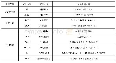 表1 变量定义：生命周期下高新技术企业技术创新动力研究——基于税收优惠与政府补贴的比较分析