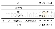 表2 2017年远方光电合并成本及商誉单位:元