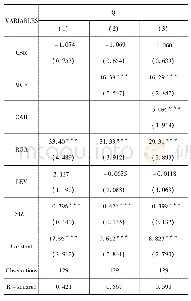 《表5 影响企业价值路径的回归结果》