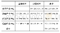 表2 A高校作业中心成本计算表