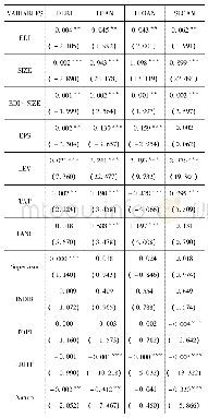 表5 企业规模、环境信息披露水平对债务融资成本及信贷规模的影响