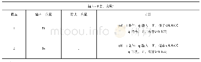 表1 1 输入/除去变量