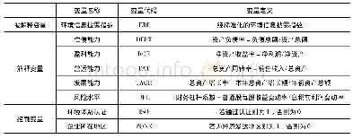 《表2 变量及说明：上市公司环境信息披露影响因素研究——基于新能源产业的经验数据》