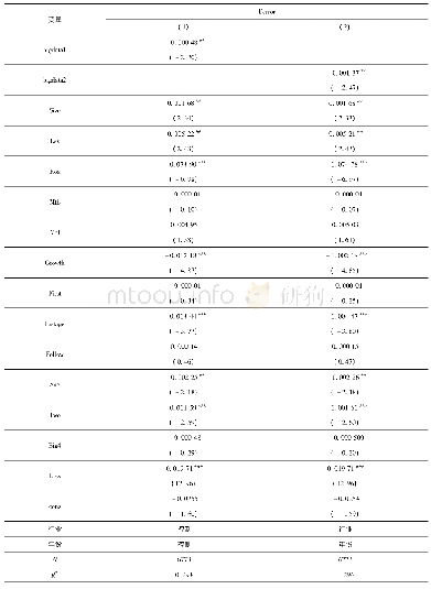 表5 大数据管理与分析师盈余预测准确性