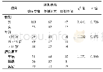 《表3 三组病人的一般临床资料 (例)》