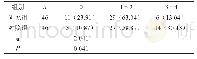 《表2 两组放射性食管炎对比[n (%) ]》