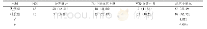 《表1 两组患者营养不良发生率比较[n (%) ]》