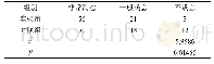 《表1 两组体检者护理满意度对比 (n)》