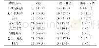 《表1 不良反应[n (%) ]》