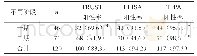 《表1 不同方式检测梅毒患者血清抗体结果[n (%) ]》