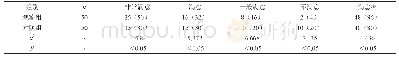 《表1 两组患者对护理工作满意程度情况统计[n (%) ]》