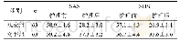 《表1 两组患者的SAS、SDS评分比较 (±s, 分)》