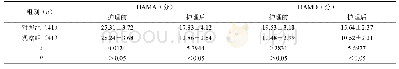《表1 护理前后HAMA、HAMD评分情况比较》