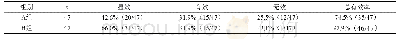 《表1 对比治疗后A、B两组患儿的临床疗效》
