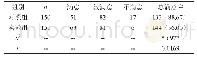 《表1 护理满意度对比[n (%) ]》