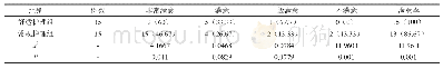 《表1 两组患者对护理工作满意程度情况统计[n (%) ]》