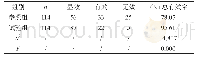 《表1 对比两组患者的治疗总有效率[n/ (%) ]》