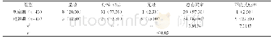 《表1 两组患者药物治疗方案的应用结果对比[n (%) ]》