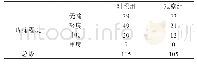 《表1 疼痛程度对照表：四肢骨折患者肢体肿胀的护理干预》