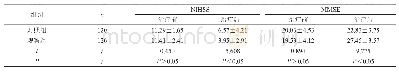 《表1 两组患者治疗前后NIHSS与MMSE的评分比较情况 (分, )》