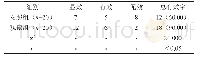 《表1 两组总有效率结果[n (%) ]》