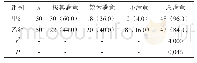 《表2 比较满意度[n (%) ]》