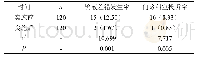 《表1 实施前后儿科门诊输液室差错事件及投诉情况对比[n (%) ]》