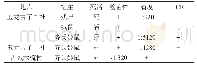 《表1 分离鼠疫菌及检测结果》