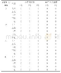 《表2 五点法沉降菌检出数》