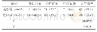 《表1 两组患者治疗效果对比[n (%) ]》