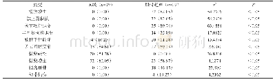 《表1 两组检查方式诊断价值的对比[n (%) ]》