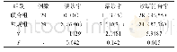 《表1 两组患者诊断符合情况统计[n (%) ]》