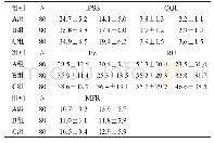 《表1 三组治疗前后IPSS、QOL、RU、PZ、MFR比较》