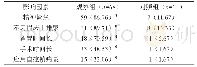 《表1 留置导尿患者拔管后发生排尿困难的原因分析[n (%) ]》