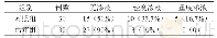 《表2 两组腹腔穿刺点渗液情况比较[n (%) ]》