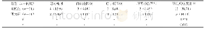 《表2 不良反应的比较[n (%) ]》